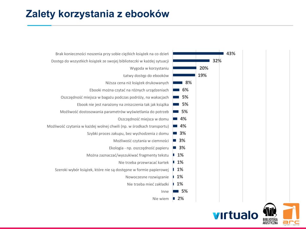 Czytelnik e-booków class="wp-image-81308" 