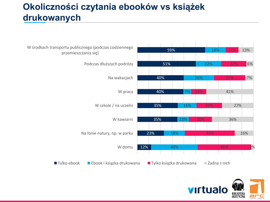 Czytelnik e-booków class="wp-image-81310" 