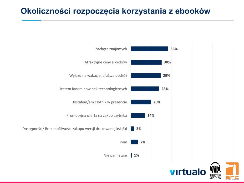 Czytelnik e-booków class="wp-image-81311" 