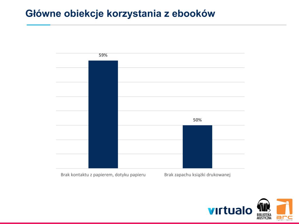 Czytelnik e-booków class="wp-image-81313" 