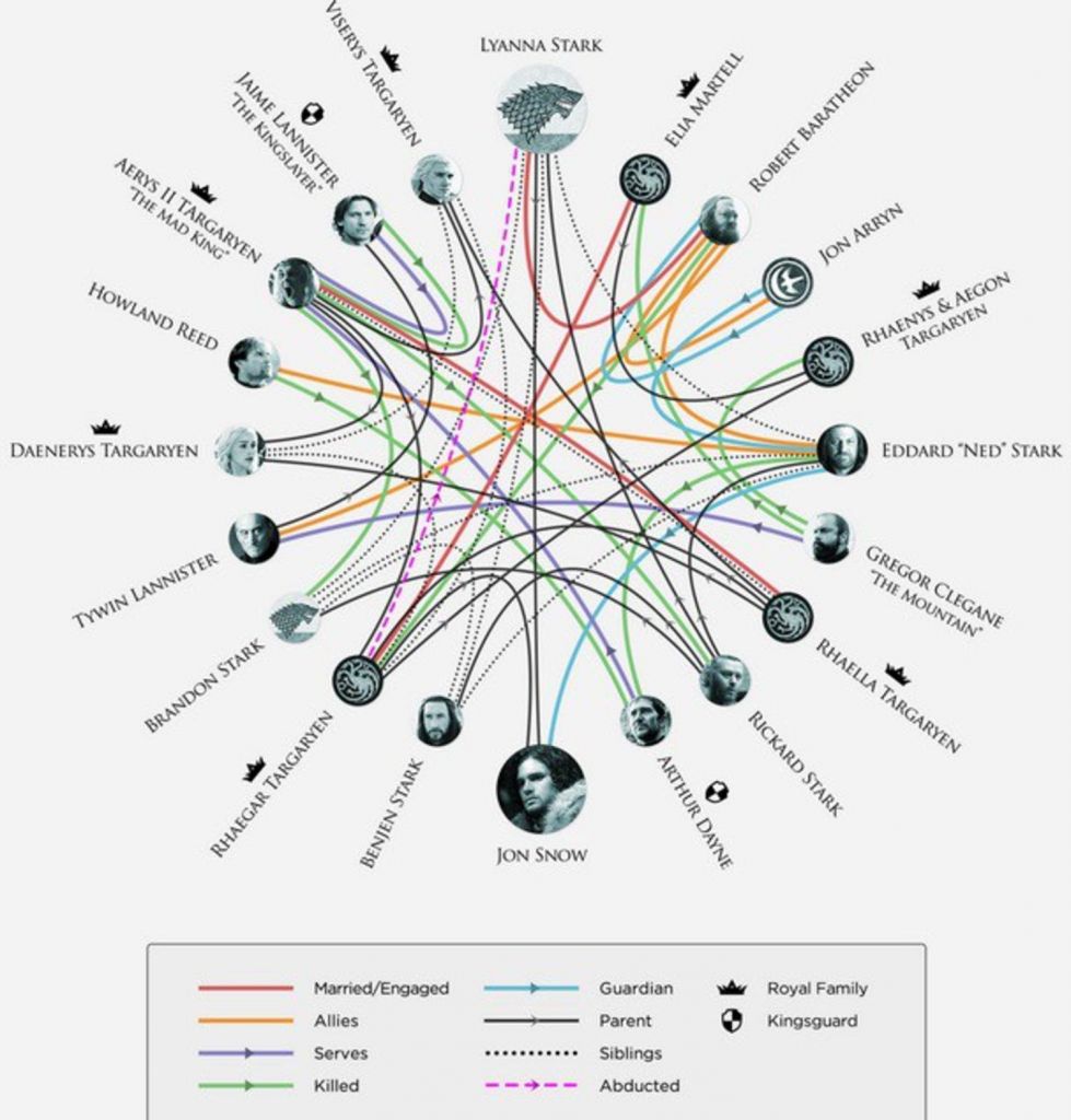 Jon Snow to syn Lyanny Stark oraz Rhaegara Targaryena. class="wp-image-92457" 