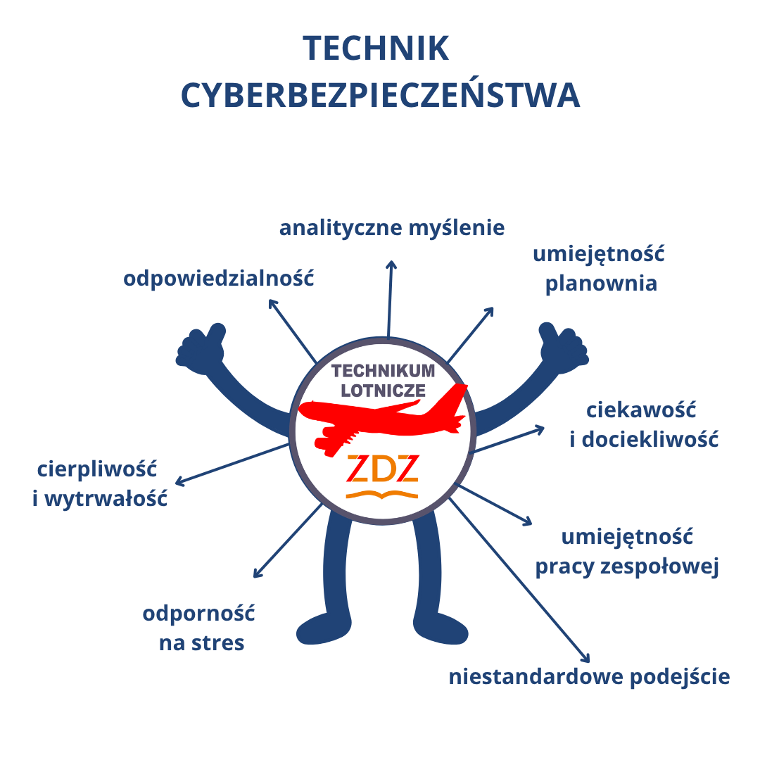 Zalety kierunku technik cyberbezpieczeństwa