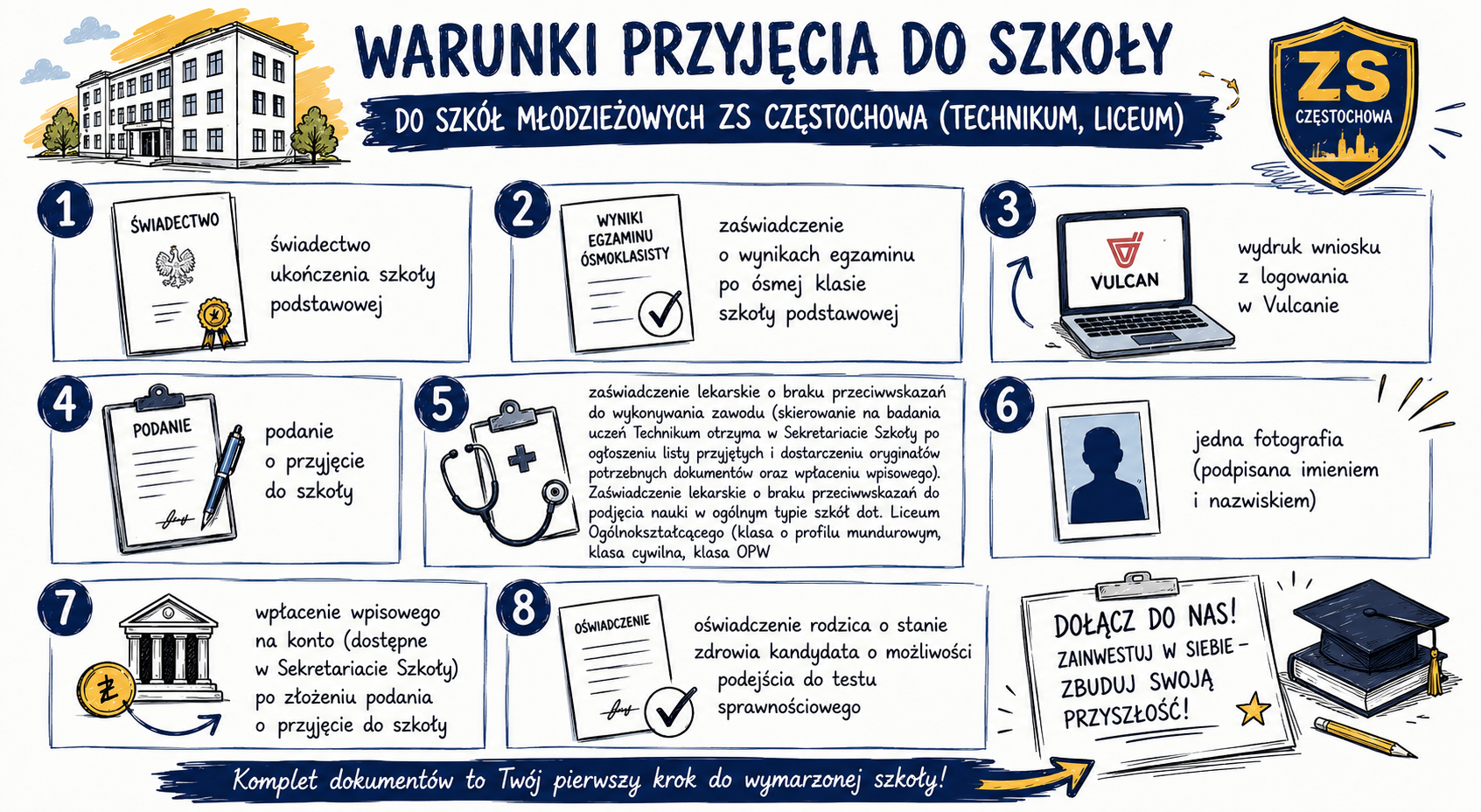 warunki przyjecia do ZS CZęstochowa