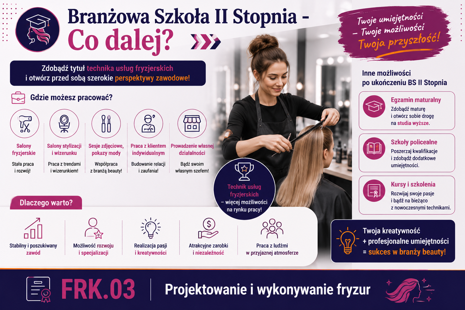 Perspektywy po BS II Stopnia Technik usług fryzjerskich