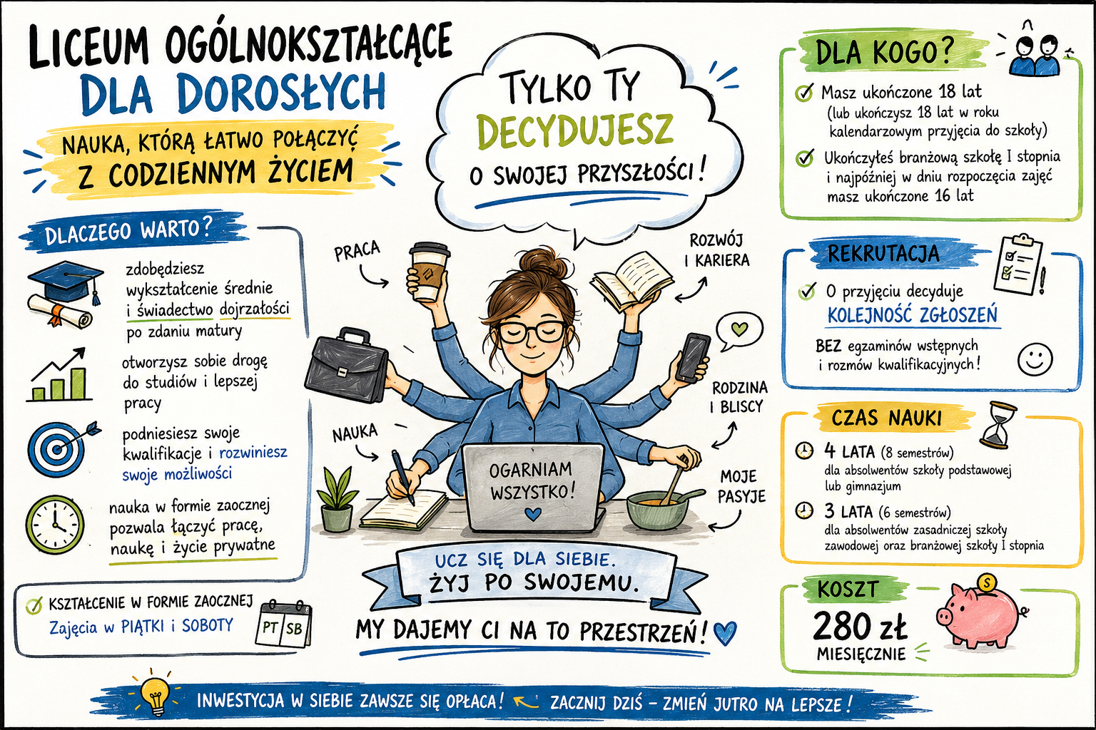 Liceum Ogólnokształcące dla Dorosłych w ZS Żarki ZDZ Katowice