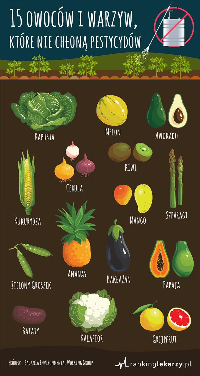 15 owoców i warzyw, które nie chłoną pestycydów