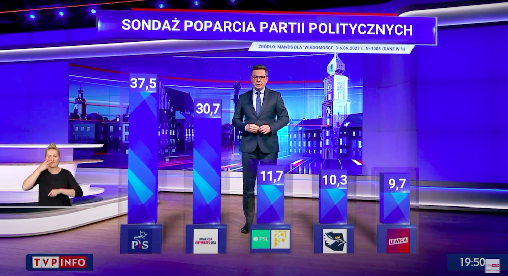 Michał Adamczyk prezentuje sondaż