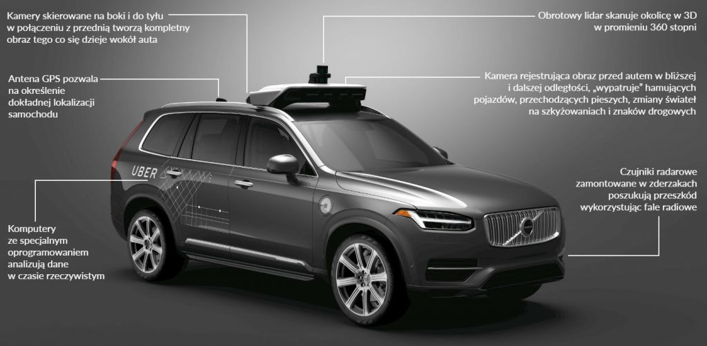 samochód autonomiczny Uber Volvo