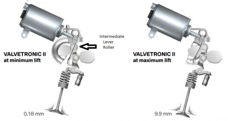 Valvetronic bmw что это