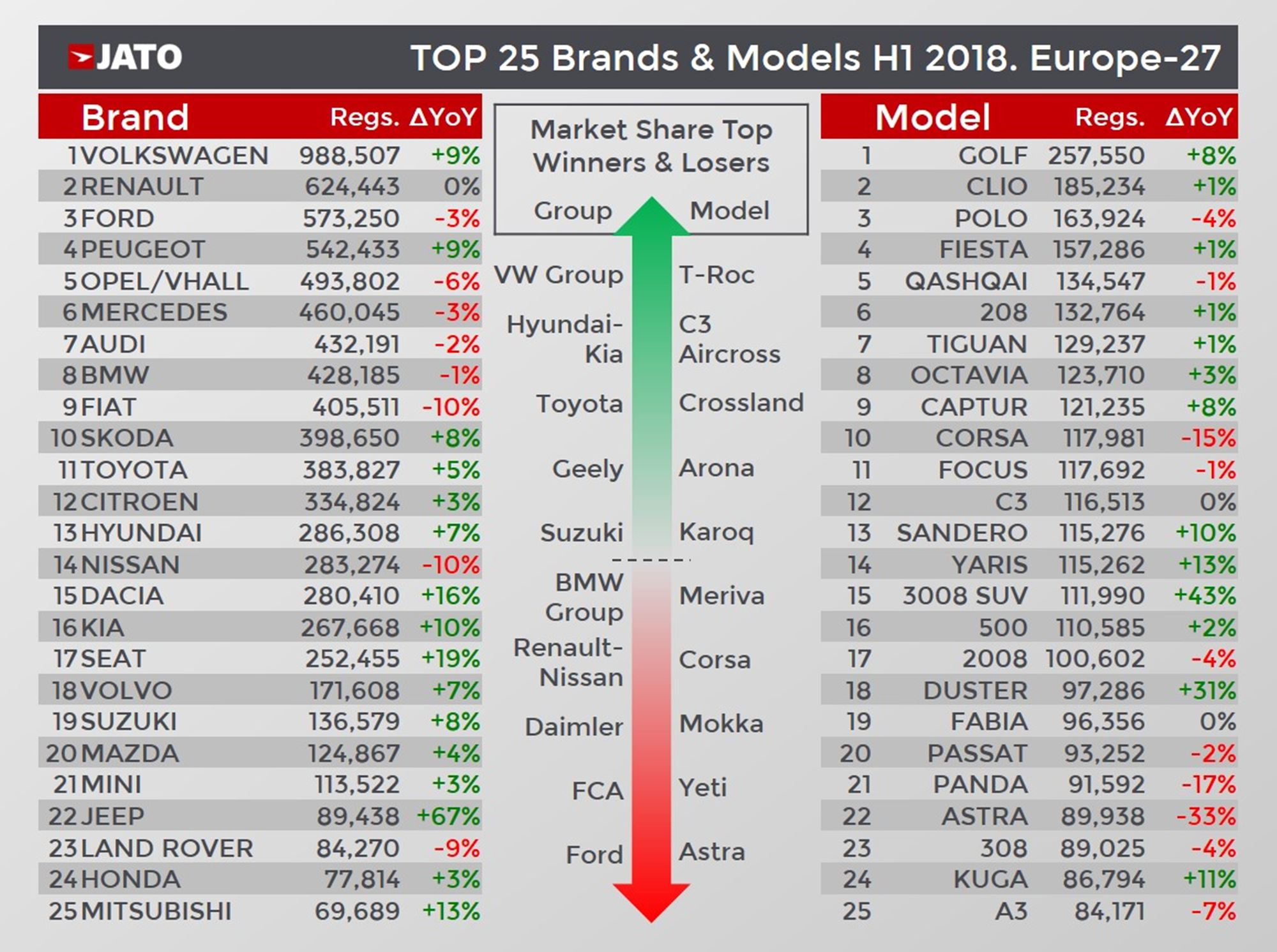 Ranking sprzedaży nowych samochodów w Europie