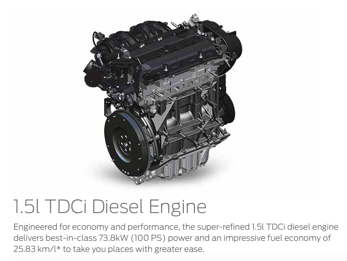 Ford 1.5 TDCi co to za silnik, z czego się wywodzi i jak