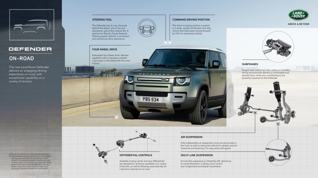 Jak to działa nowy Land Rover Defender i jego konstrukcja