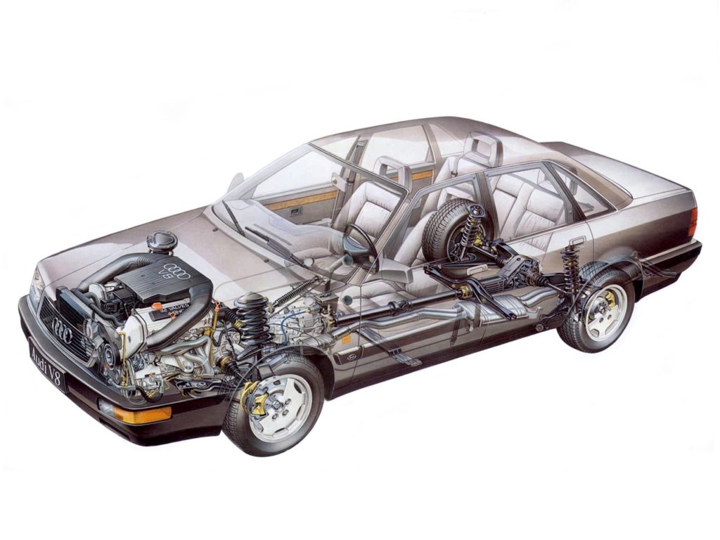 Audi V8 quattro