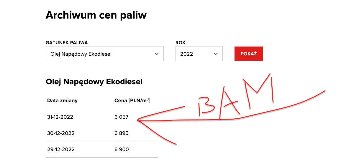 spadek cen paliw