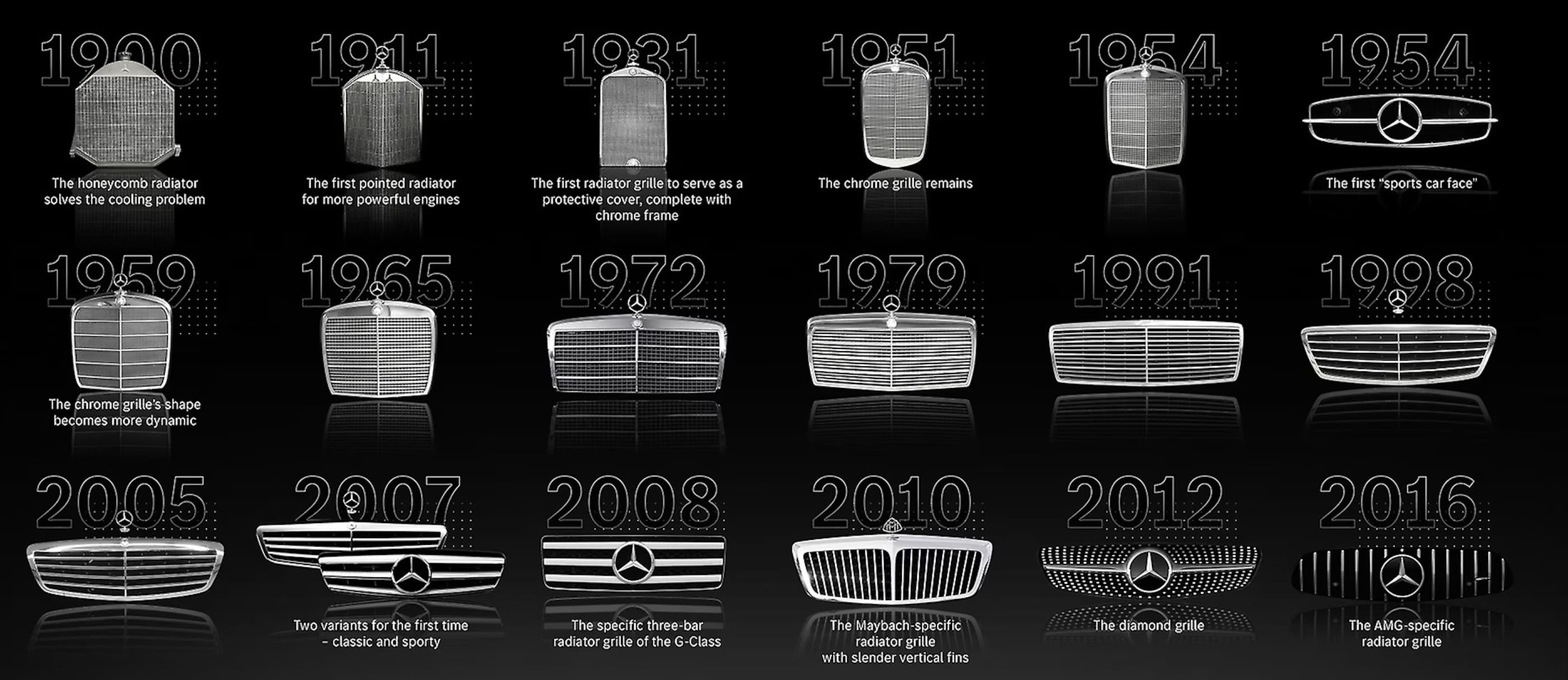 Mercedes Grill