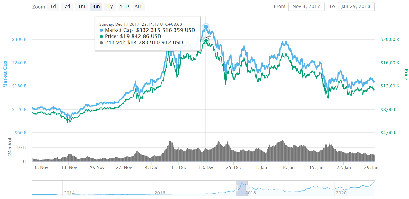 cena bitcoina w 2015 roku