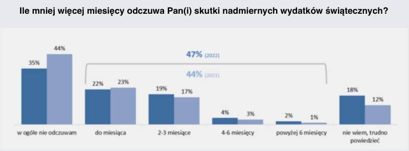 Prokletá vina Poláků se opět ukázala.  Černé listiny se zaplní novými dlužníky