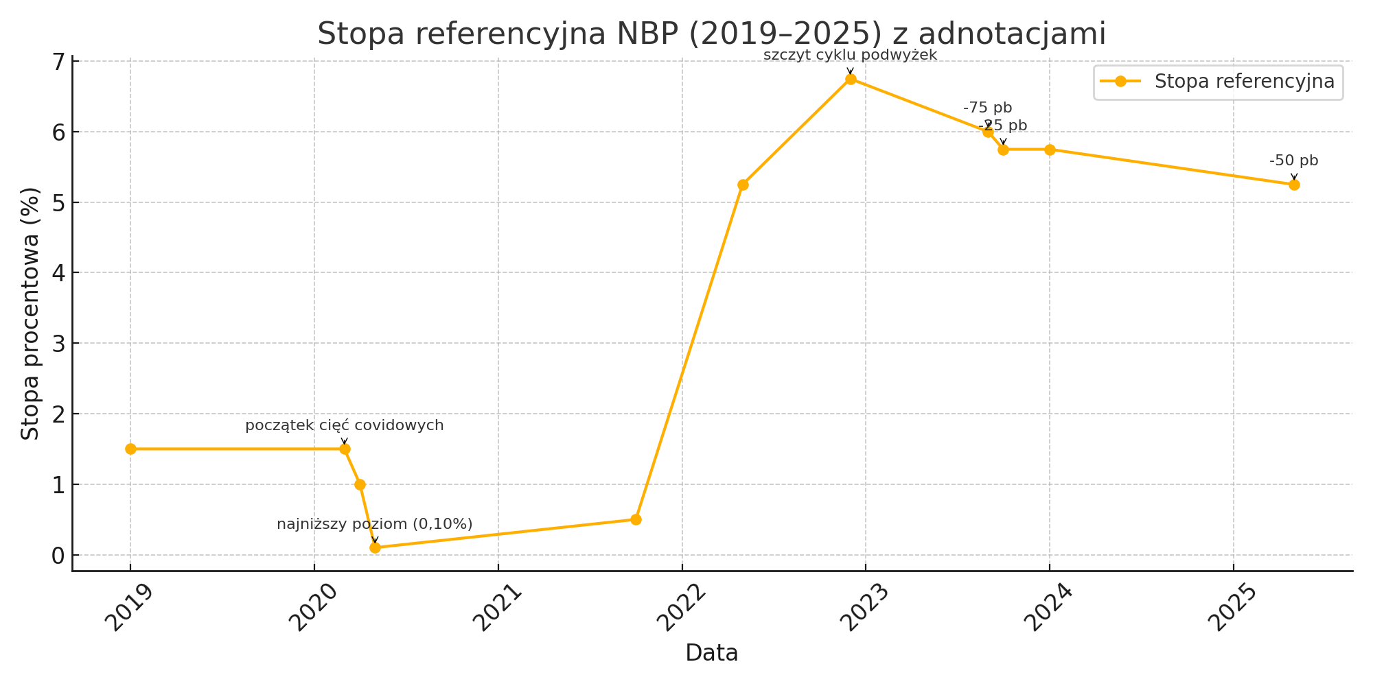 Stopy procentowe nieruszone. Rada czeka i obserwuje class="wp-image-2702964"