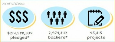 Kickstarter ikon