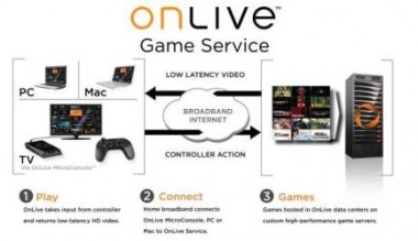OnLive jak Amber Gold wykiwała inwestorów i pracowników?