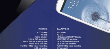 Samsung atakuje iPhone'a 5 w swojej reklamie