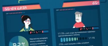 Cyfrowe oraz mobilne wykluczenie wśród osób starszych to mit