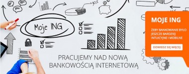 Dla mnie w mobilnym bankowaniu liczy się… – dokończ i wygraj iPhone’a 6! – konkurs ING Banku Śląskiego i Spider’s Web