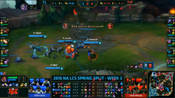 League of Legends LoL zasady IEM 2016