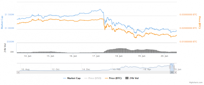 ethereum only mining mode