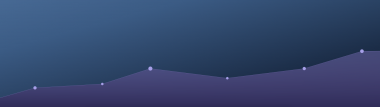 thedao