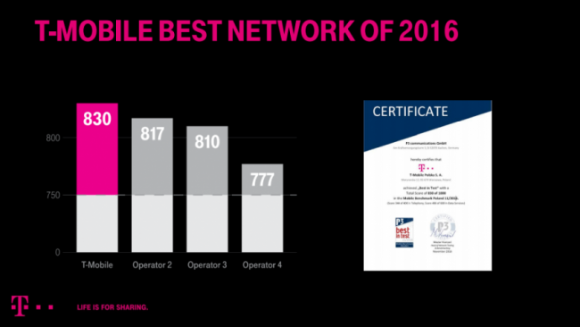 t mobile 4 lines 10gb t mobile 4 lines 10gb
