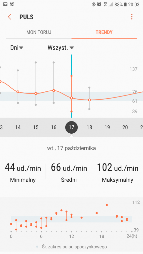 samsung gear fit2 pro size chart