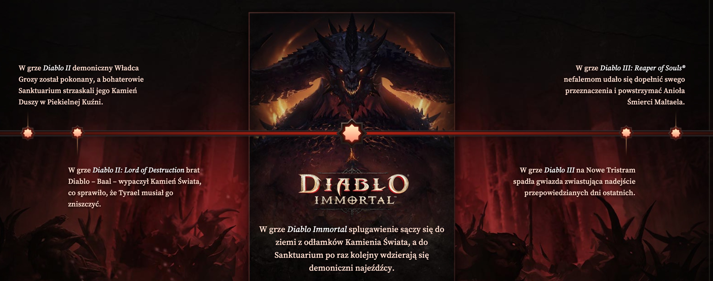 diablo 3 what is the immortal throne
