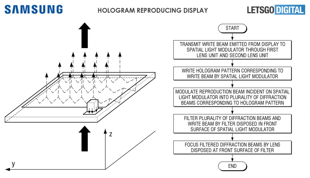 holographic display of samsung patent