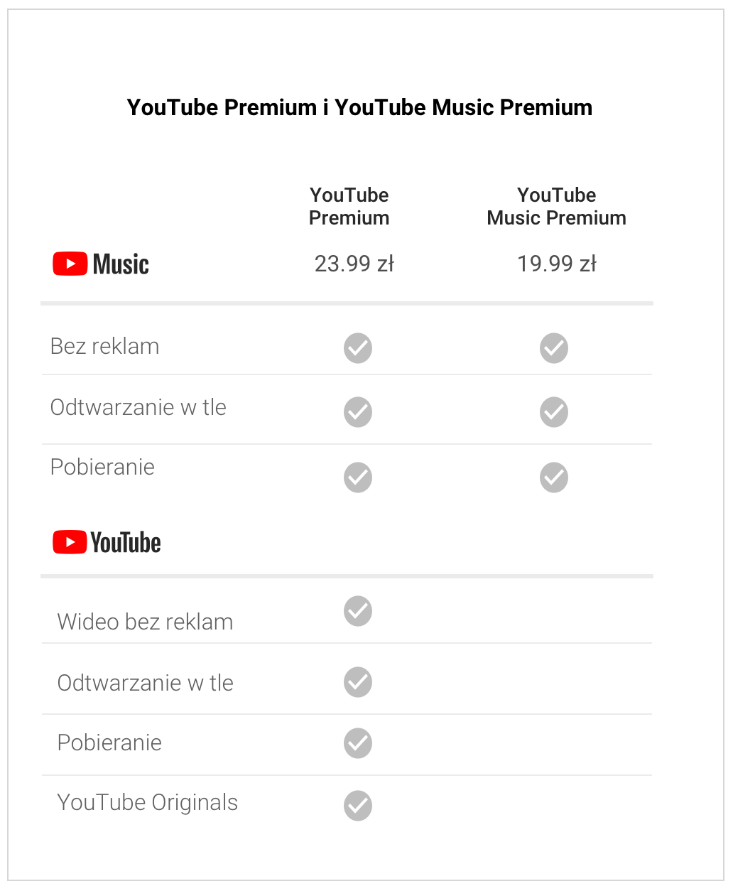 YouTube Premium - prices in Poland