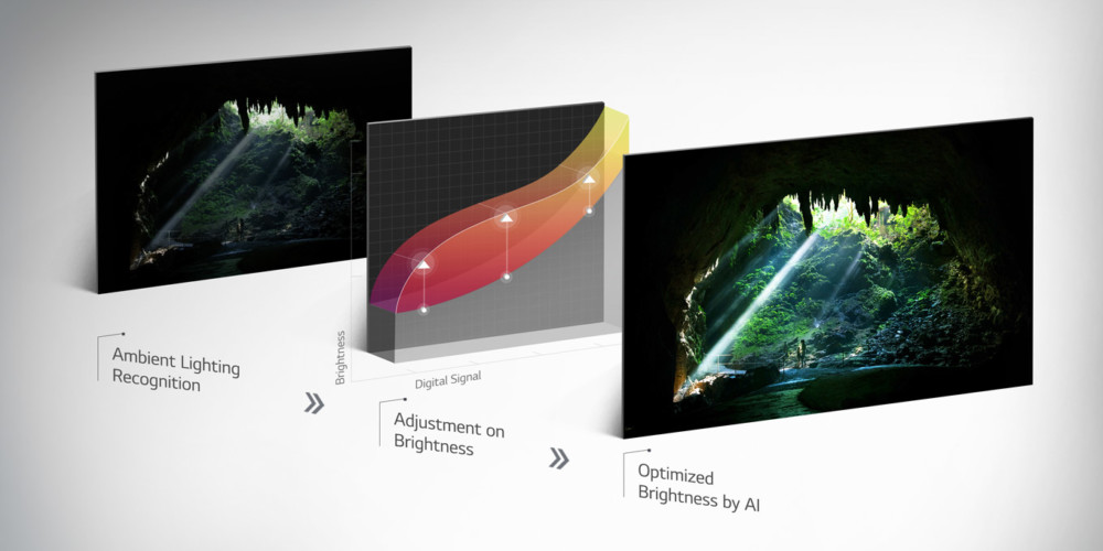 TVs LG artificial intelligence image sound