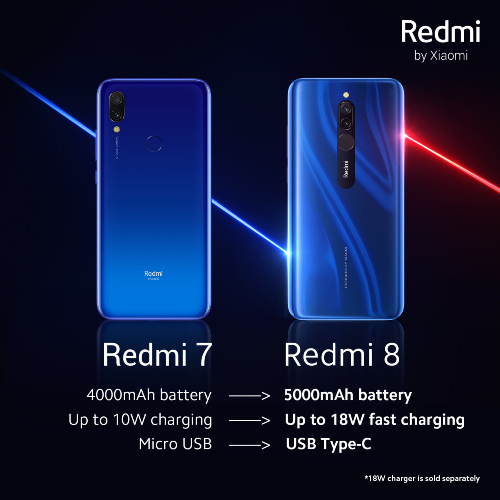 Обновление xiaomi redmi 8