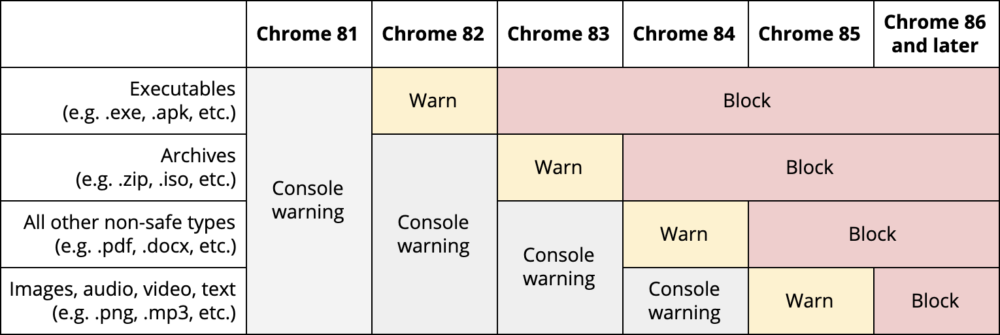 chrome-blokada-pobierania-plikow-1000x335.png