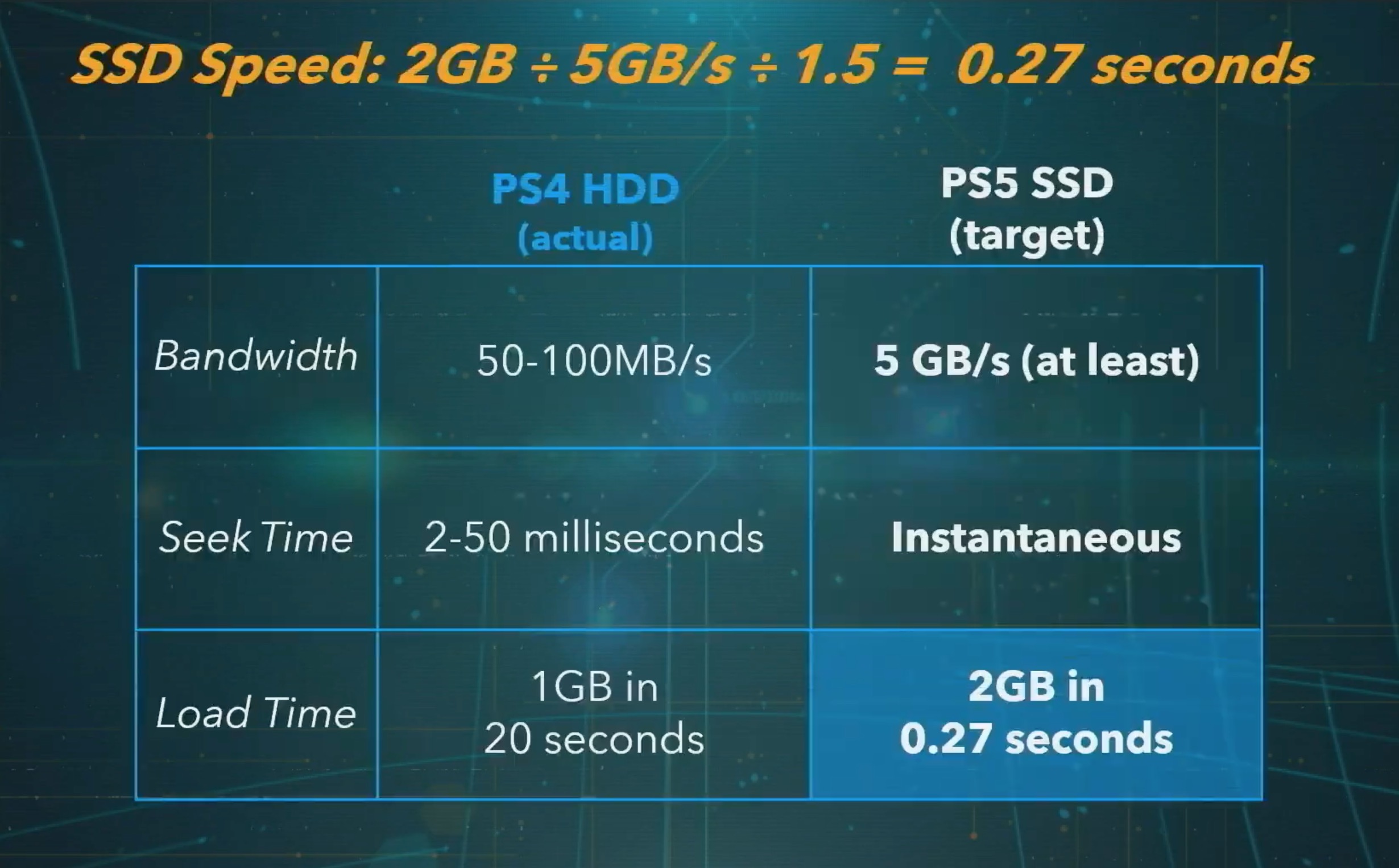 Ps5 расшифровка. Ps5 характеристики. Технические характеристики зы5. SSD для ps5. Технические характеристики ps5.
