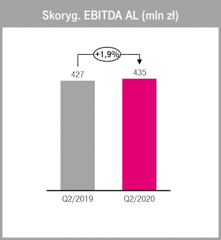 t mobile wearable plan cost