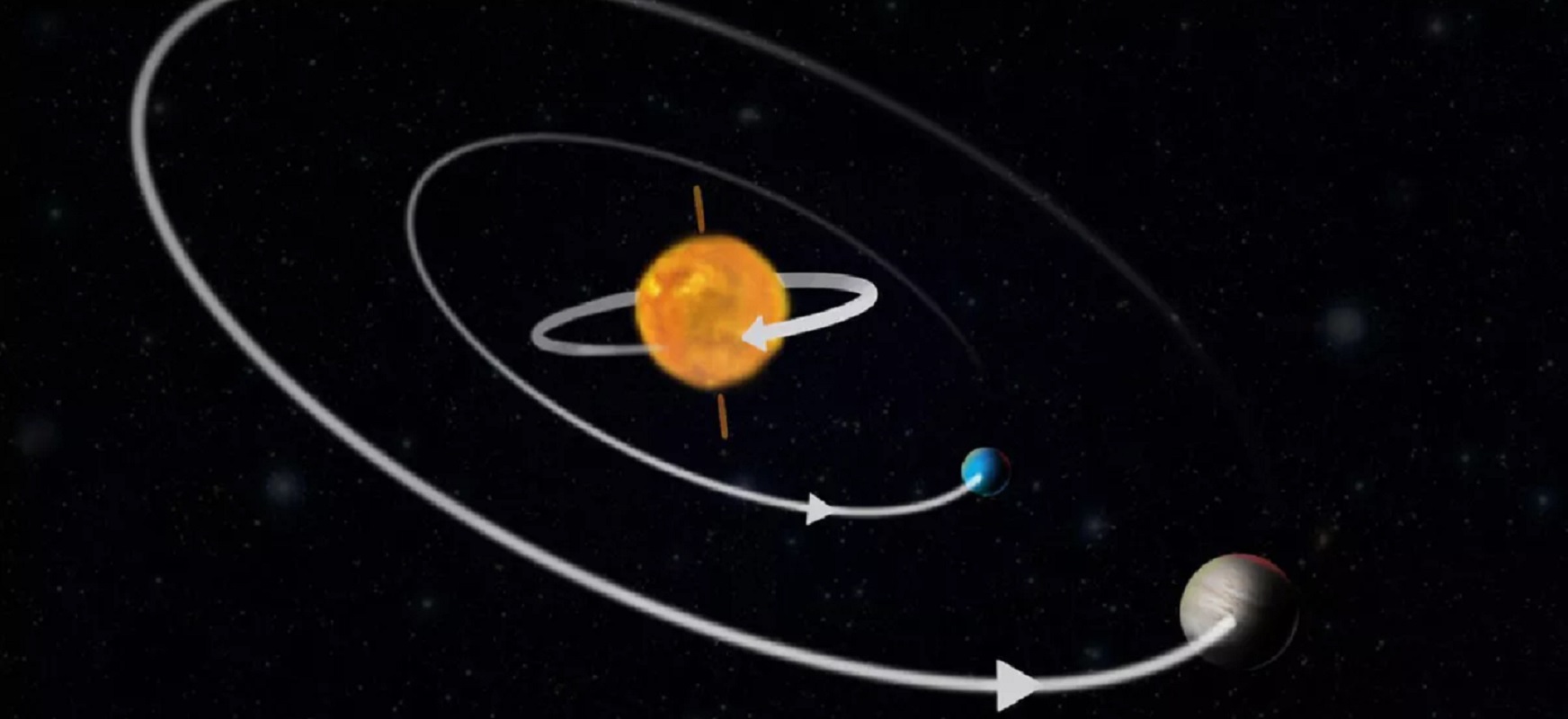 To nie jest normalny układ planetarny. Słońce w nim kręci się w niewłaściwą stronę