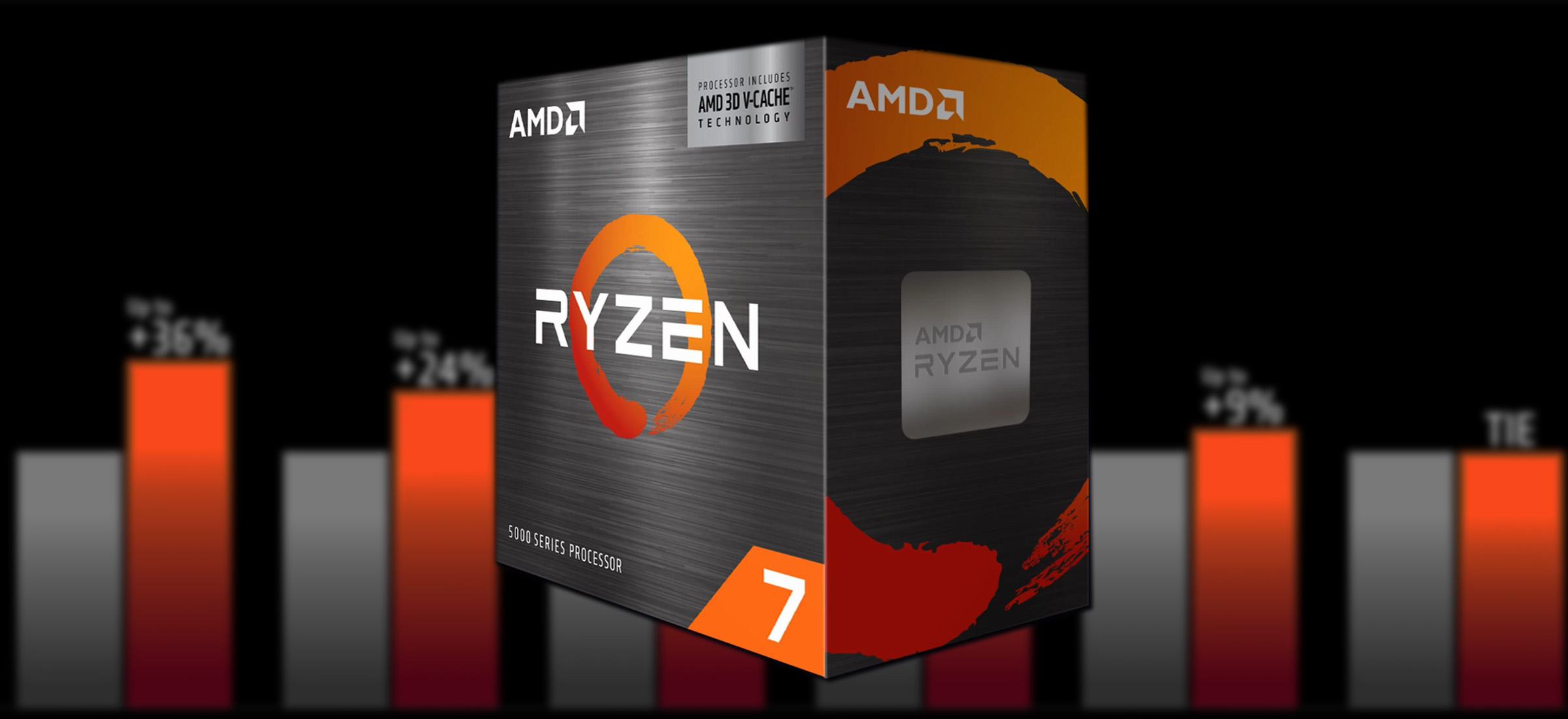 AMD sypnęło nowościami. Oto najszybszy procesor dla graczy