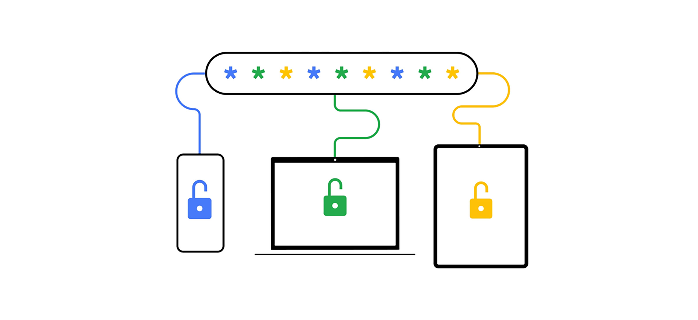 chrome android hasła