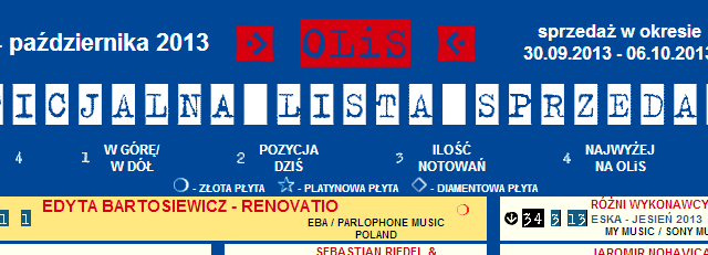 Edyta Bartosiewicz triumfuje na #1 OLiSu!