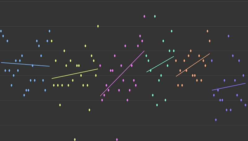 Najlepiej oceniany odcinek twojego ulubionego serialu? Sprawdź na Graph TV