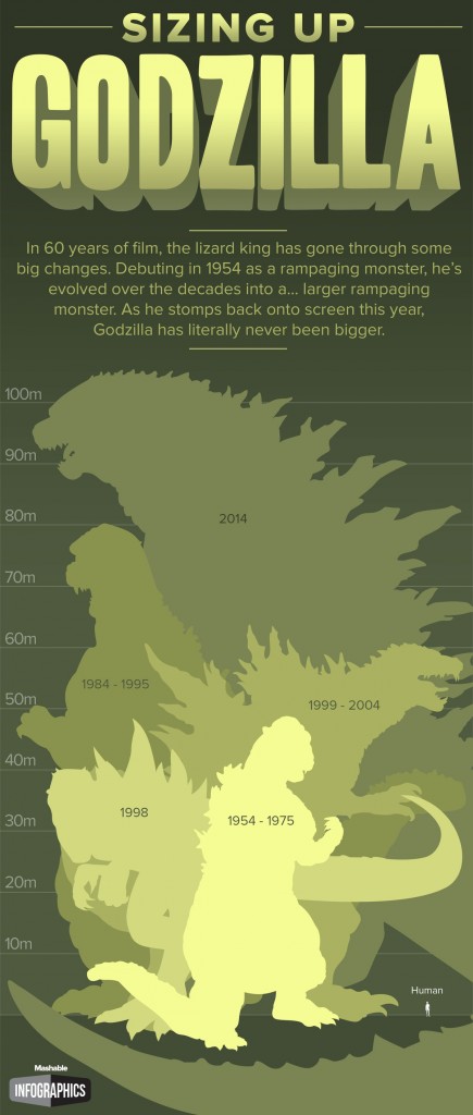 wielkość godzilli
