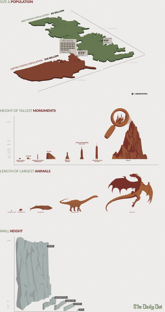 westeros infografika