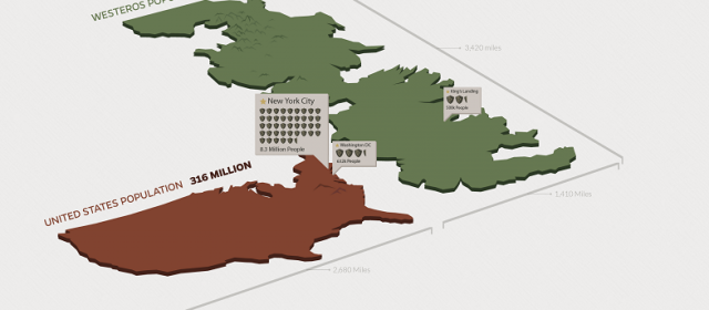Krótka piłka: Jak duże jest Westeros, a jak wysoki Mur z &#8222;Gry o Tron&#8221;? [Infografika]