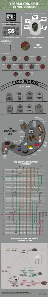 the walking dead infografika