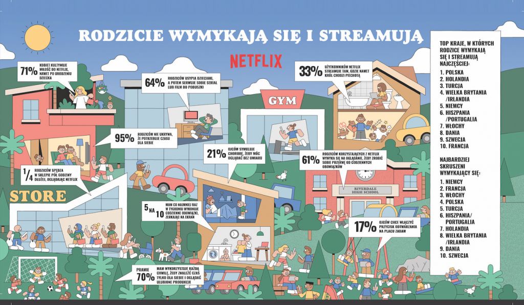netflix ogladalność gdzie rodzice 